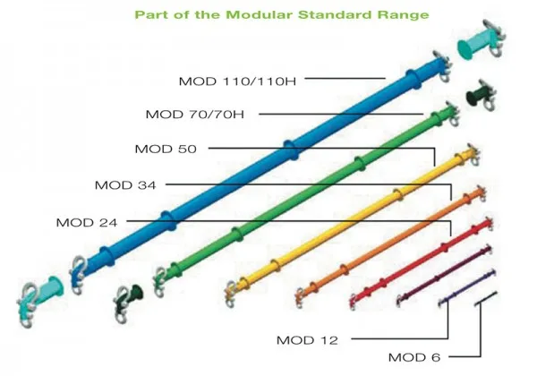 ADJUSTABLE MODULIFT SPREADER BEAM